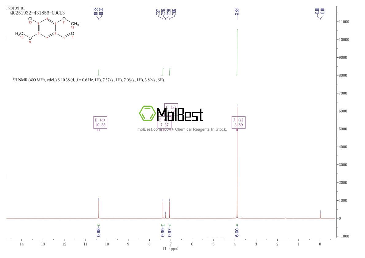 Physical sample testing spectrum (NMR) of 90064-48-5