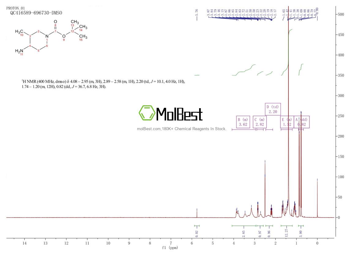 Physical sample testing spectrum (NMR) of 900642-17-3