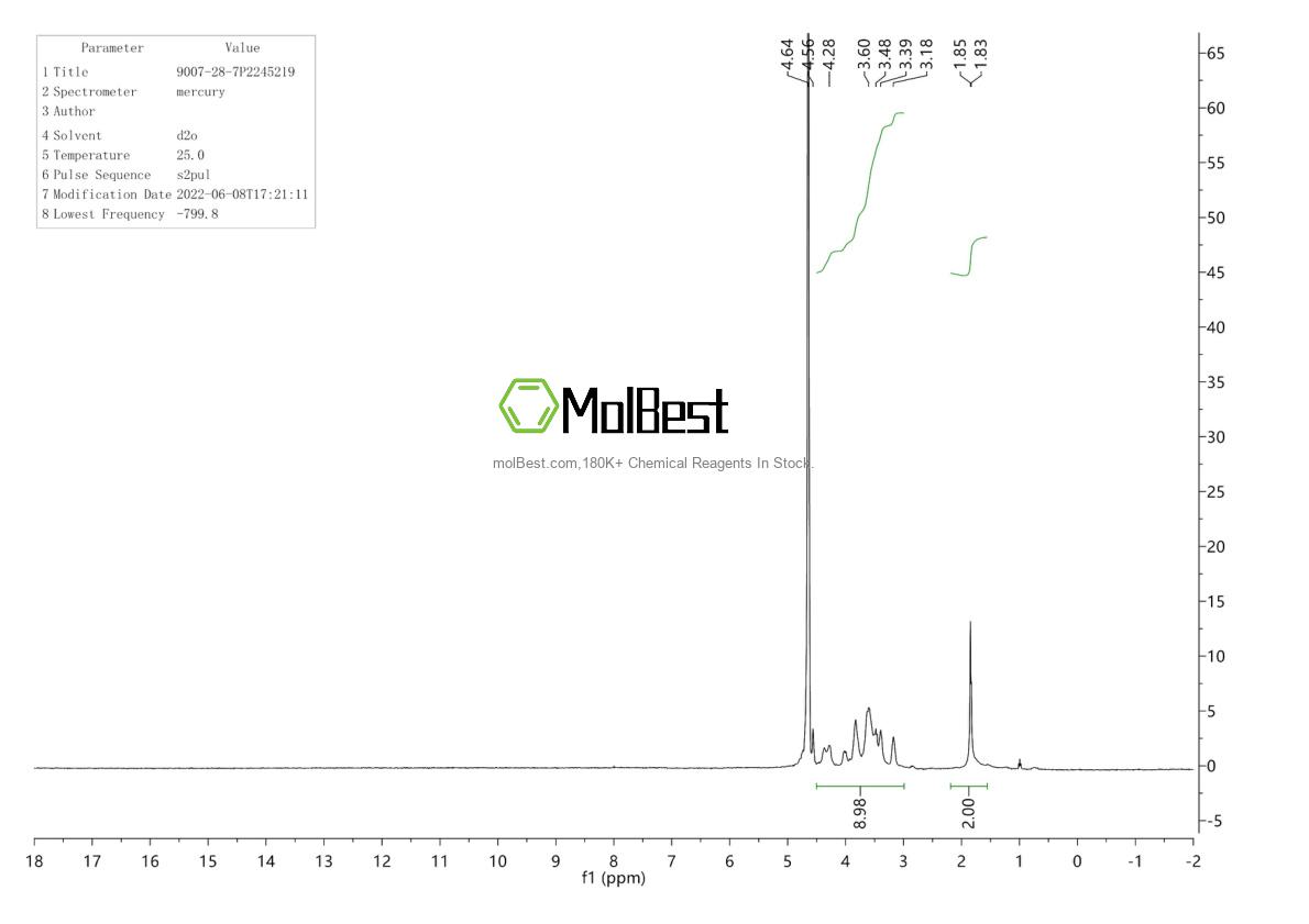 Physical sample testing spectrum (NMR) of 9007-28-7