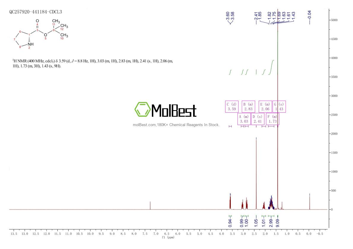 Phổ kiểm tra mẫu thực (NMR) của 90071-62-8