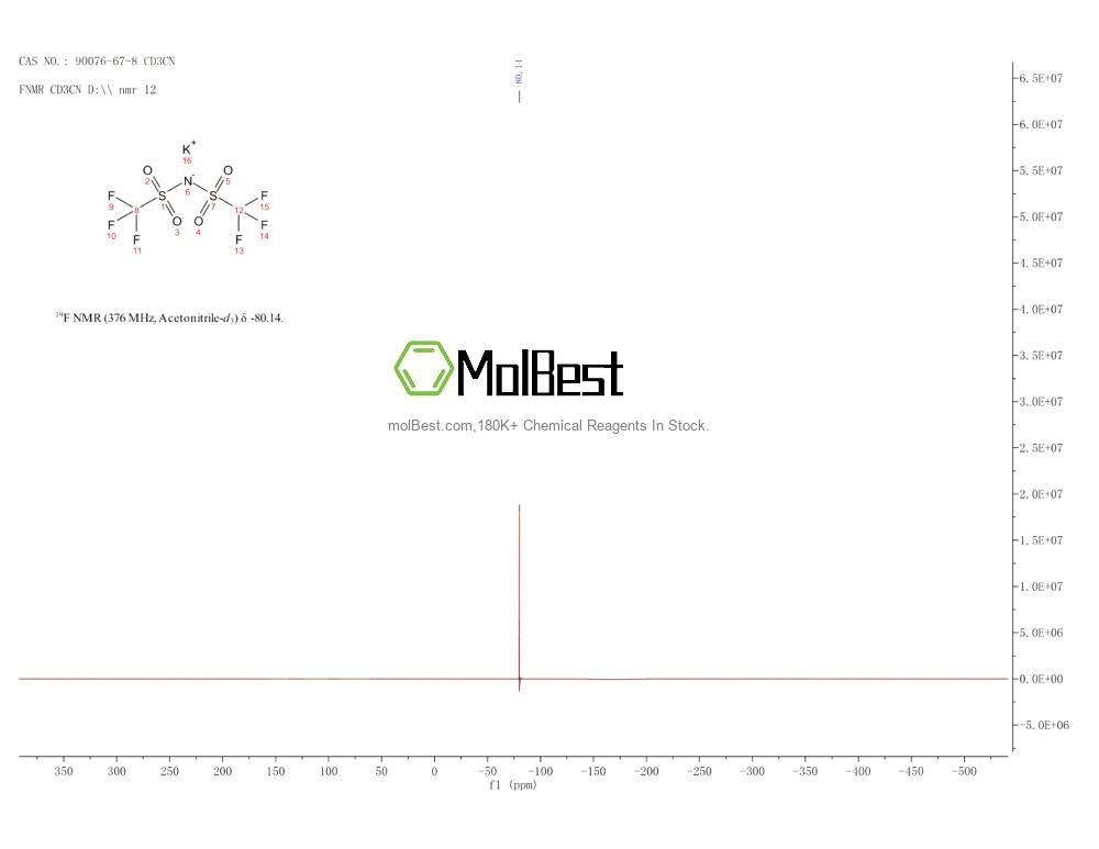 Physical sample testing spectrum (NMR) of 90076-67-8