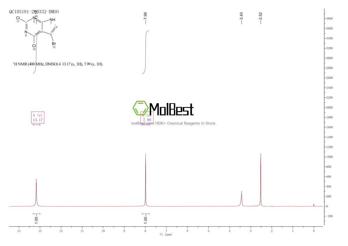 Phổ kiểm tra mẫu thực (NMR) của 900789-14-2