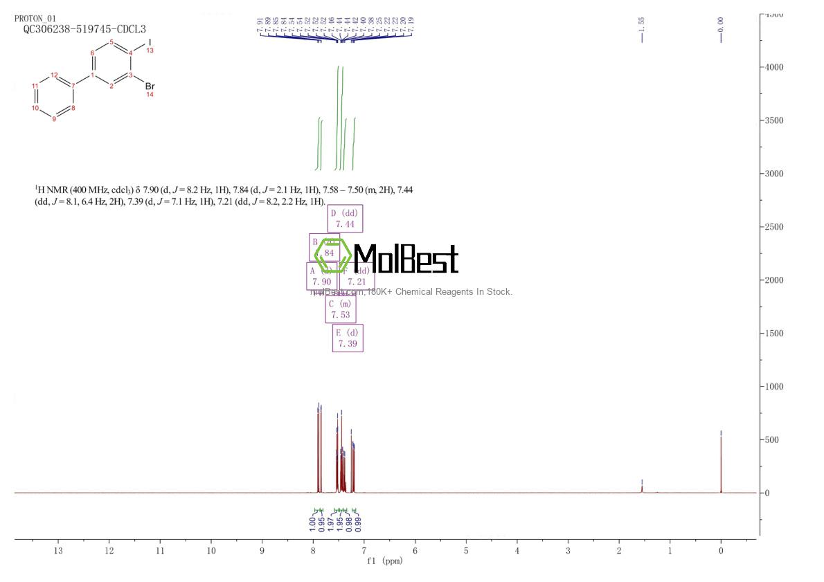 Phổ kiểm tra mẫu thực (NMR) của 900806-53-3