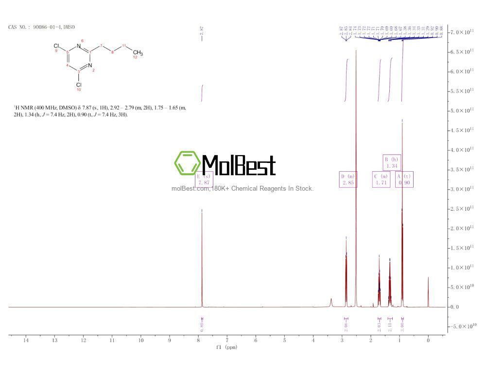 Phổ kiểm tra mẫu thực (NMR) của 90086-01-4