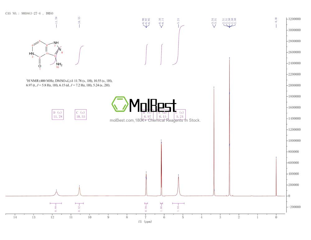 Physical sample testing spectrum (NMR) of 900863-27-6