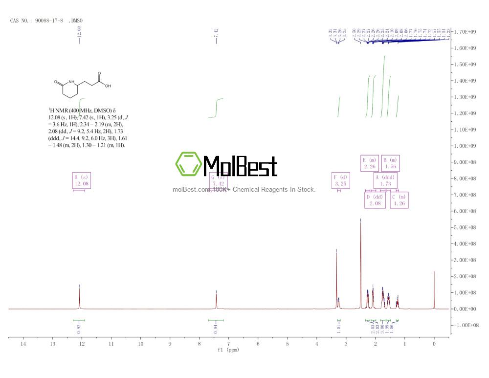 Physical sample testing spectrum (NMR) of 90088-17-8