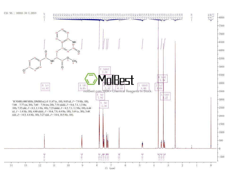 Physical sample testing spectrum (NMR) of 90098-38-7