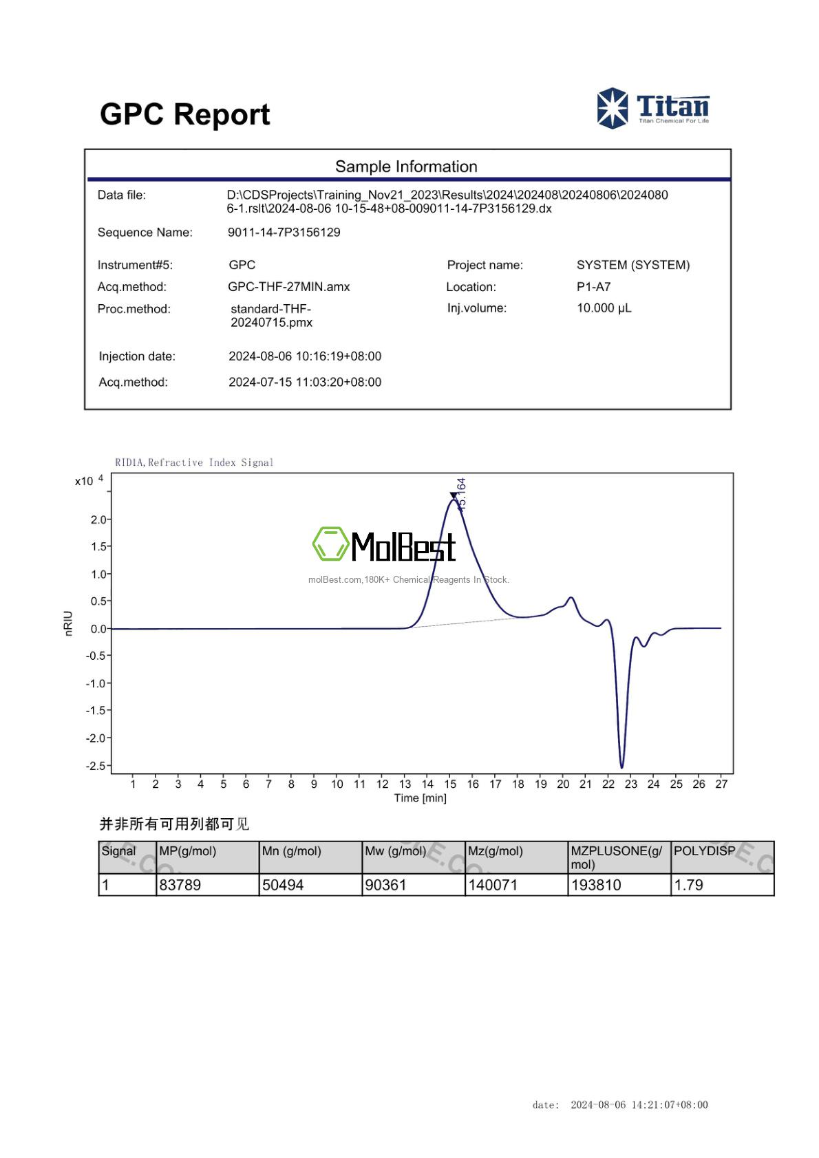 Physical sample testing spectrum (NMR) of 9011-14-7