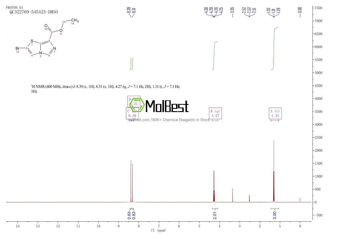 Physical sample testing spectrum (NMR) of 901122-44-9