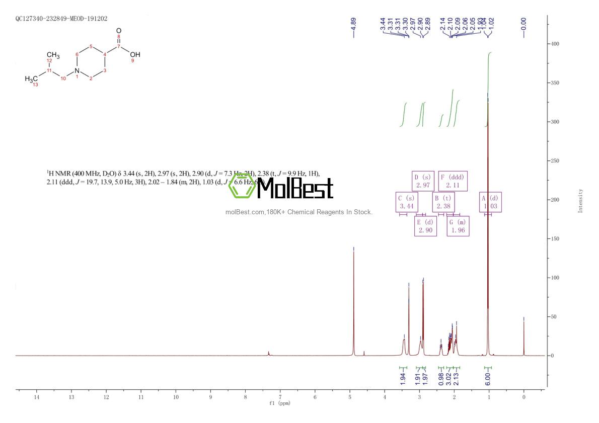 Phổ kiểm tra mẫu thực (NMR) của 901313-95-9