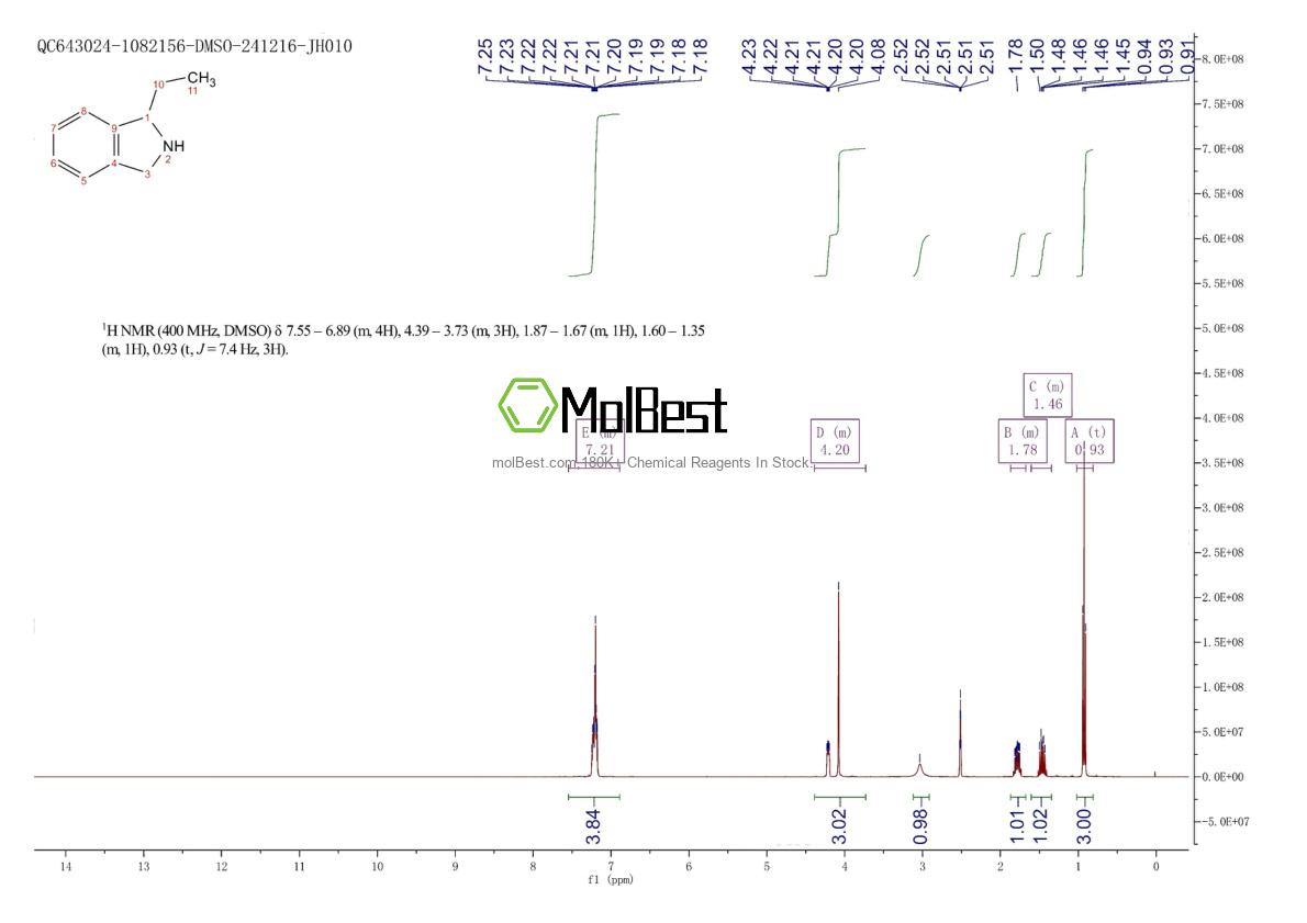 Phổ kiểm tra mẫu thực (NMR) của 90132-78-8