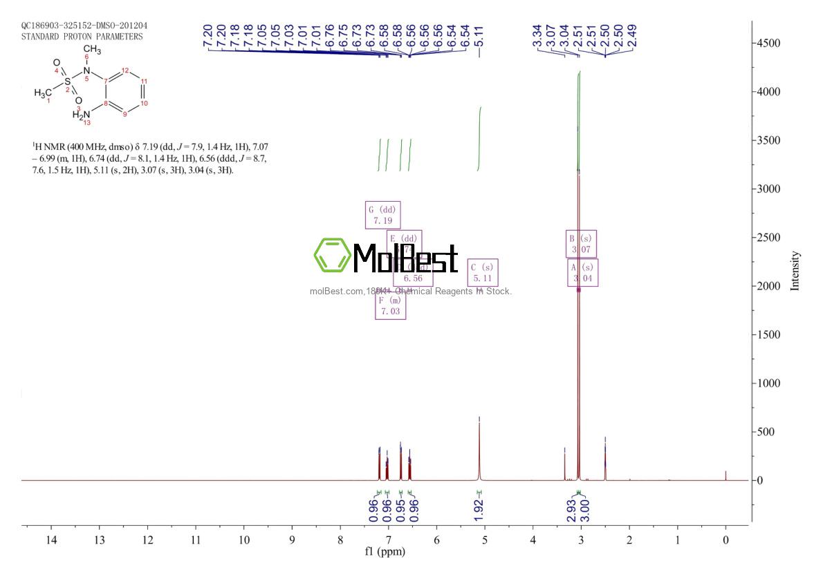Phổ kiểm tra mẫu thực (NMR) của 90140-21-9
