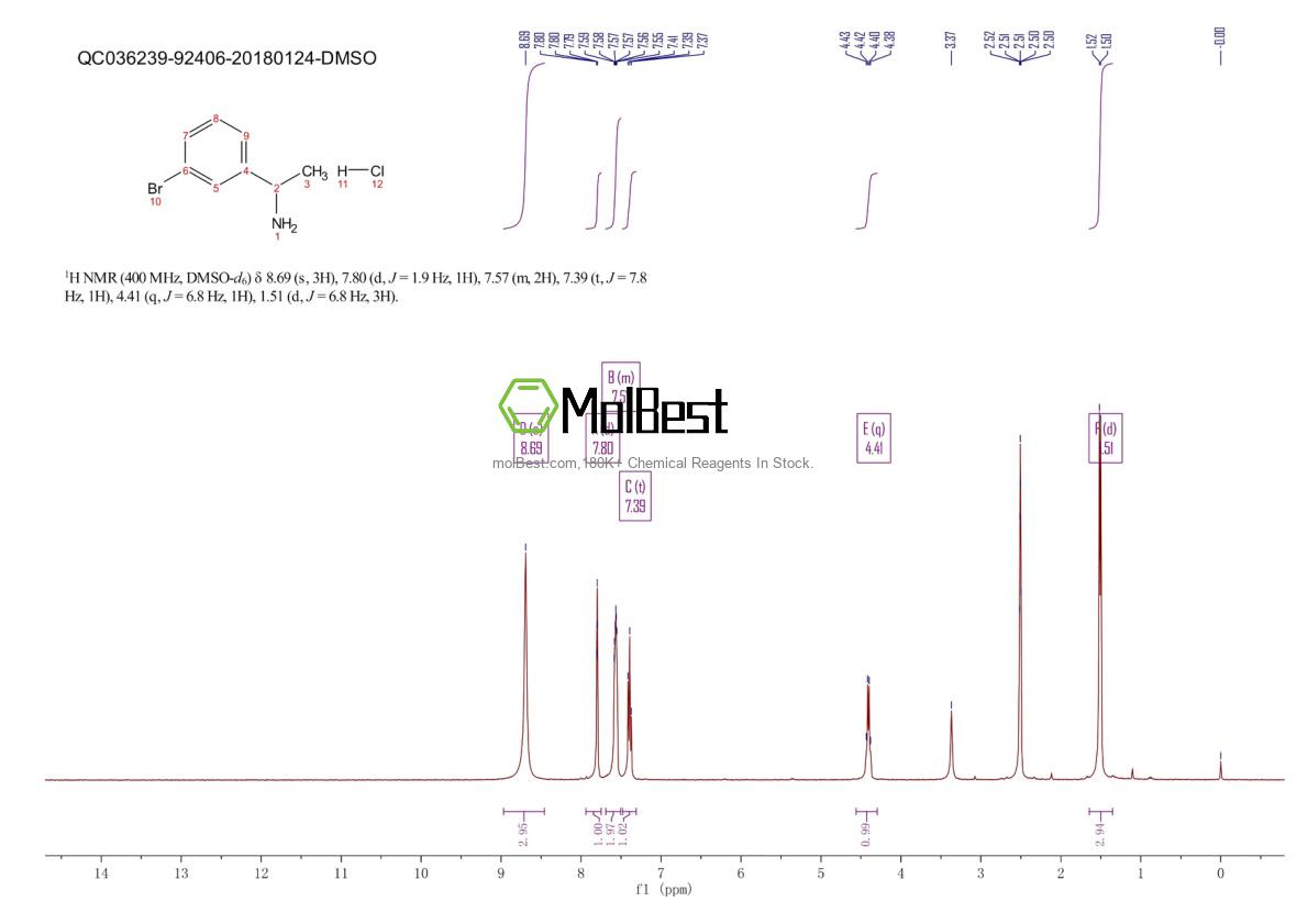 Physical sample testing spectrum (NMR) of 90151-46-5