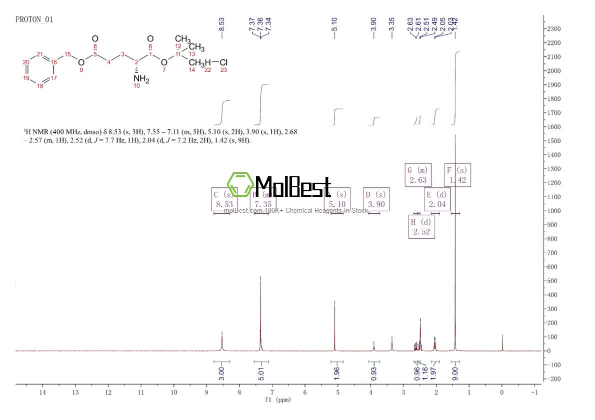 Spektrum pengujian sampel fisik (NMR) 90159-60-7