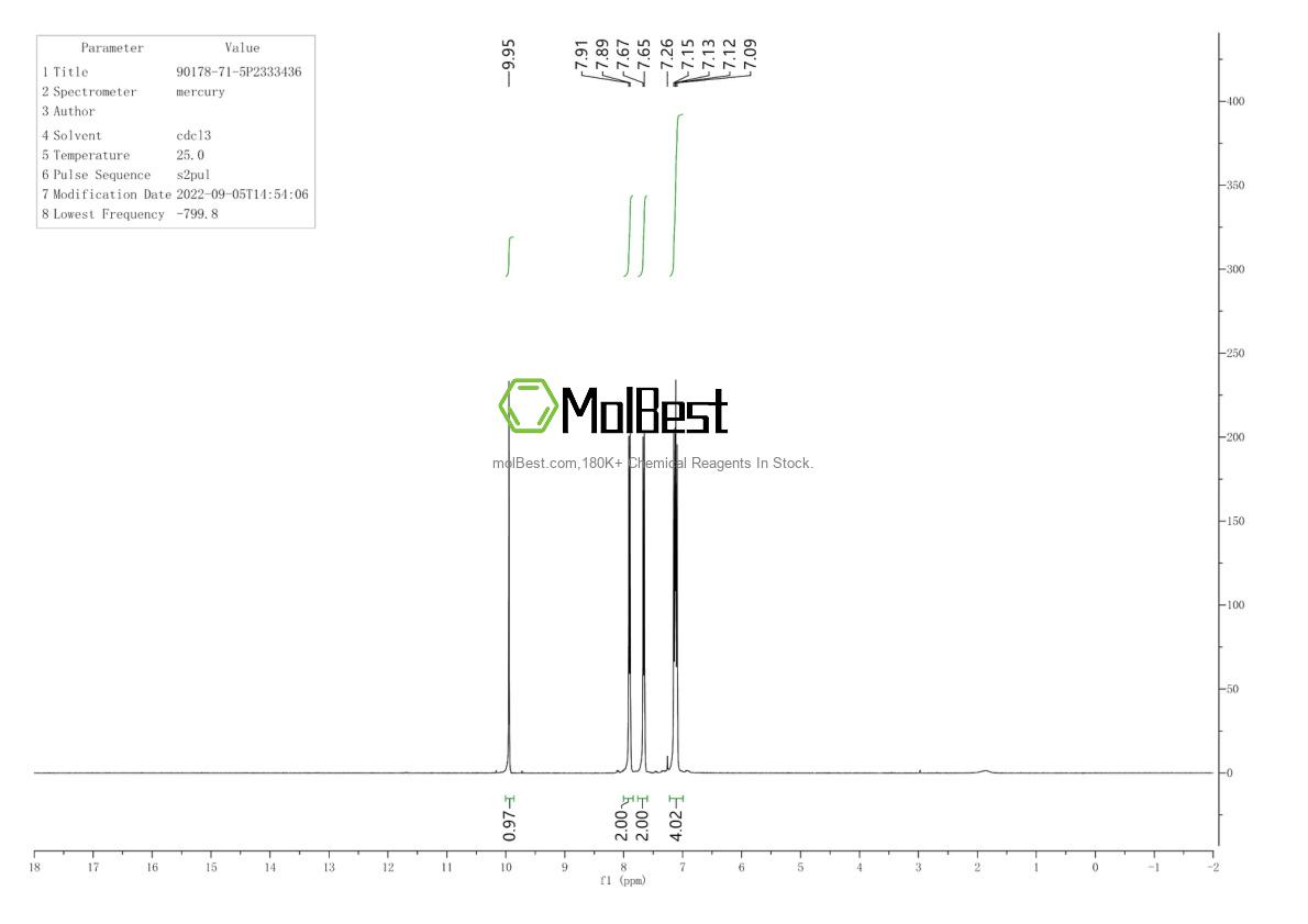 Physical sample testing spectrum (NMR) of 90178-71-5
