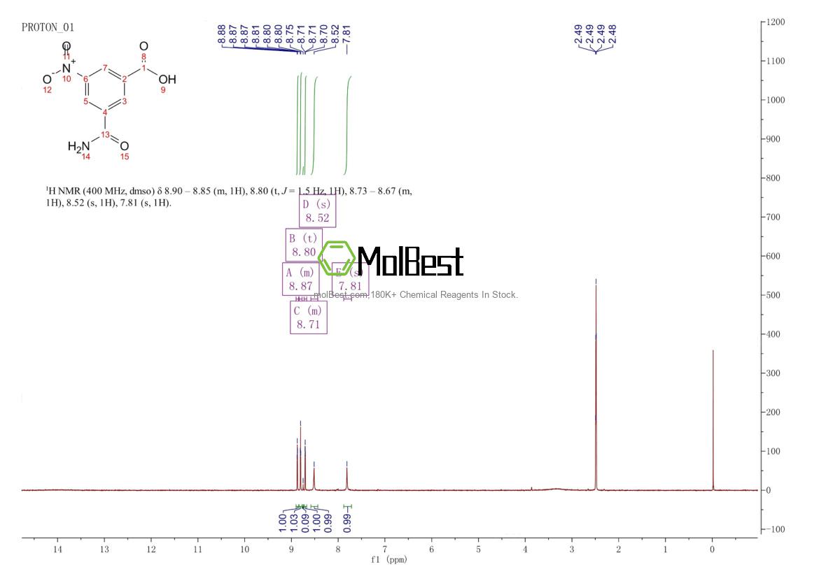 Physical sample testing spectrum (NMR) of 90196-48-8
