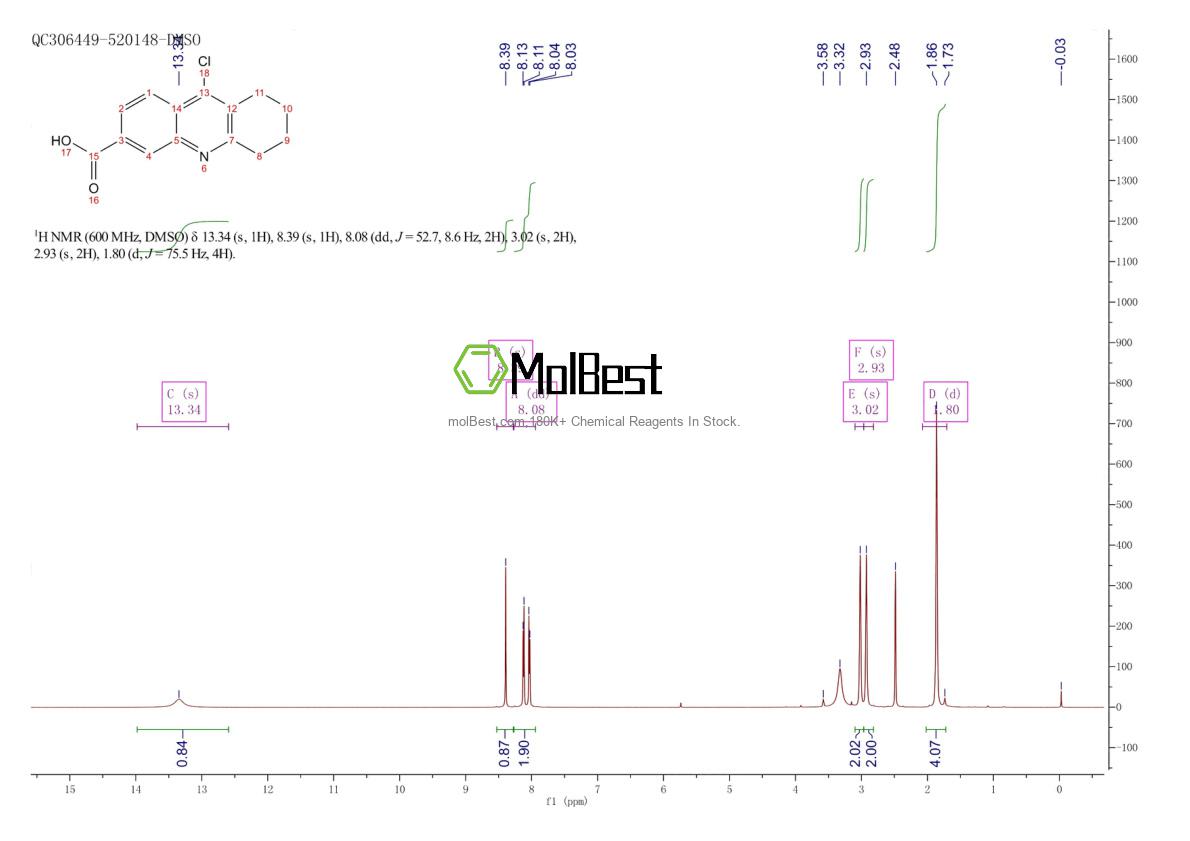 Phổ kiểm tra mẫu thực (NMR) của 902586-59-8