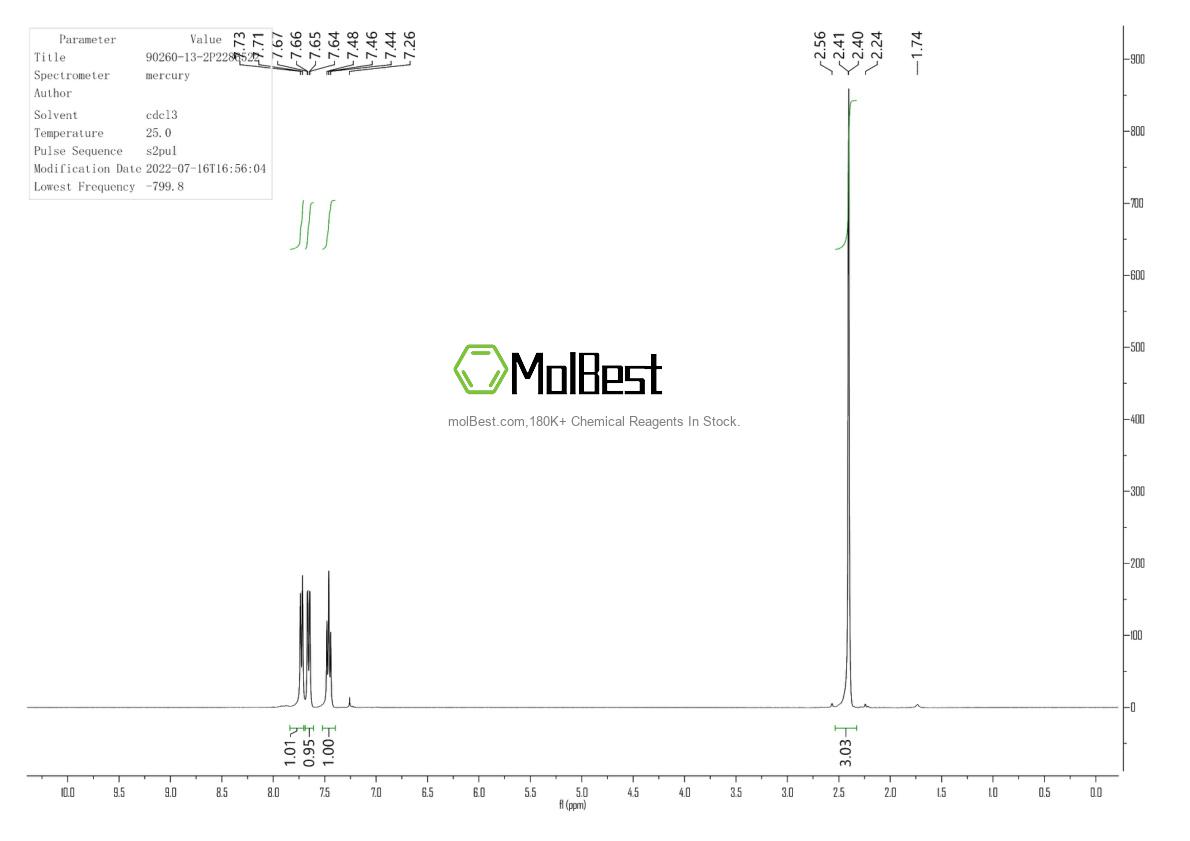 Physical sample testing spectrum (NMR) of 90260-13-2