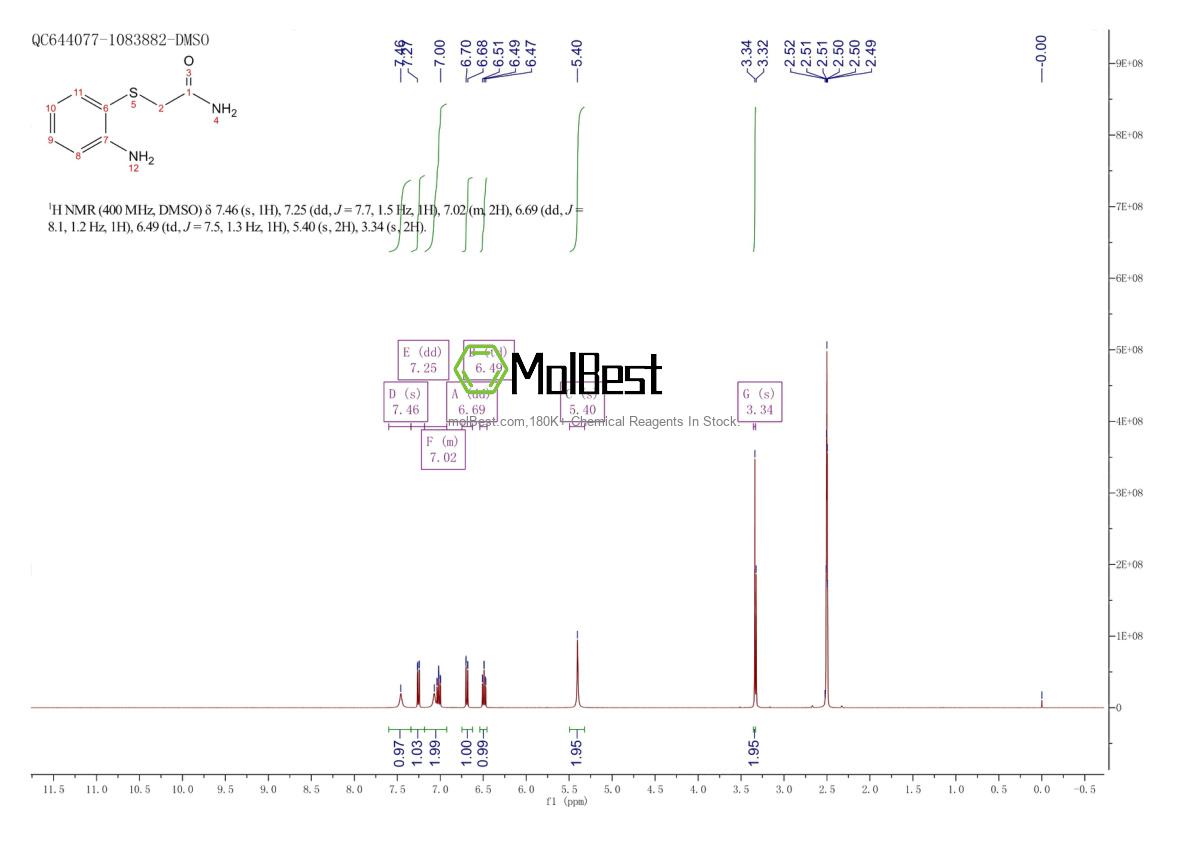 Espectro de teste de amostra física (NMR) de 90271-33-3