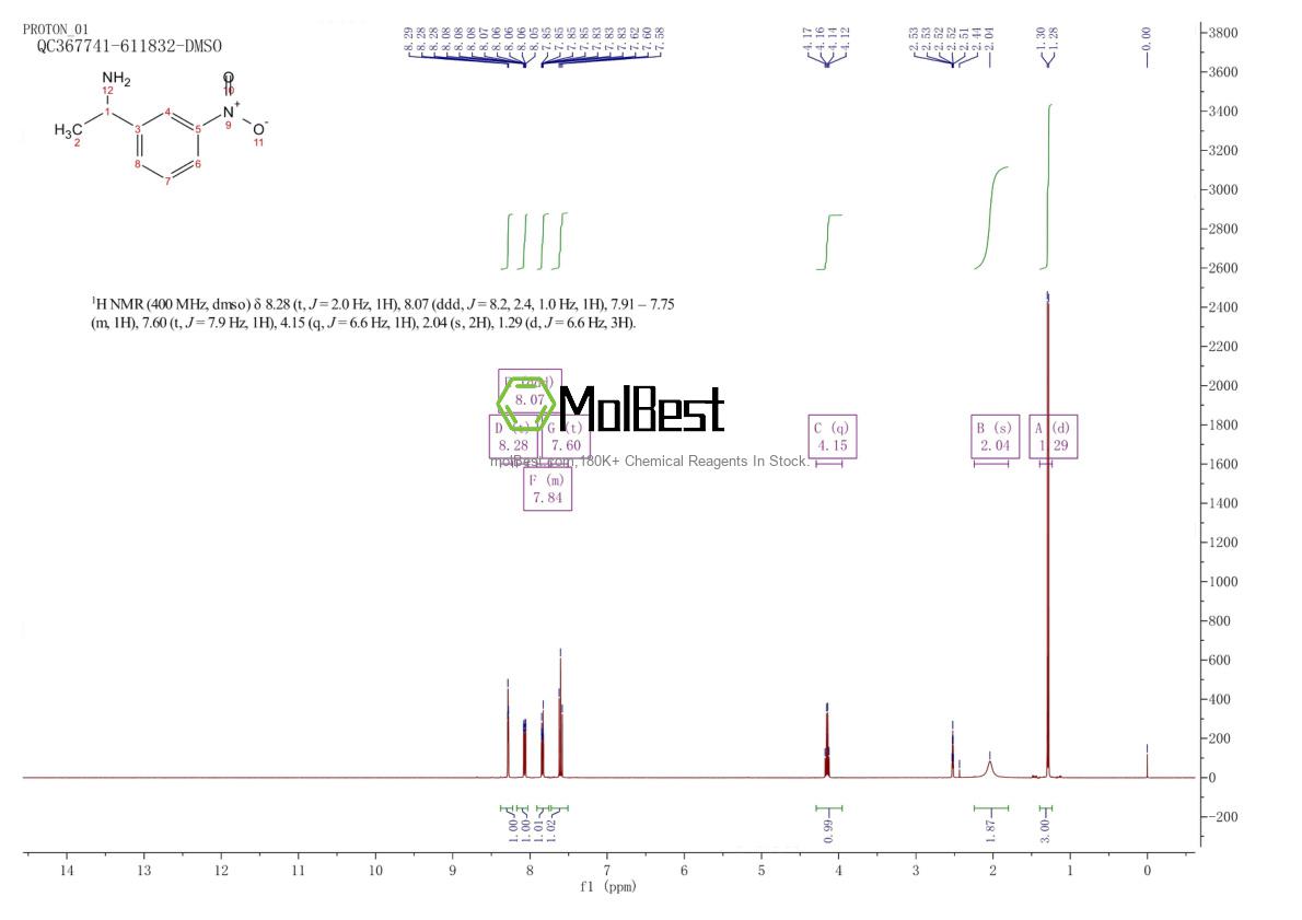 Espectro de teste de amostra física (NMR) de 90271-37-7