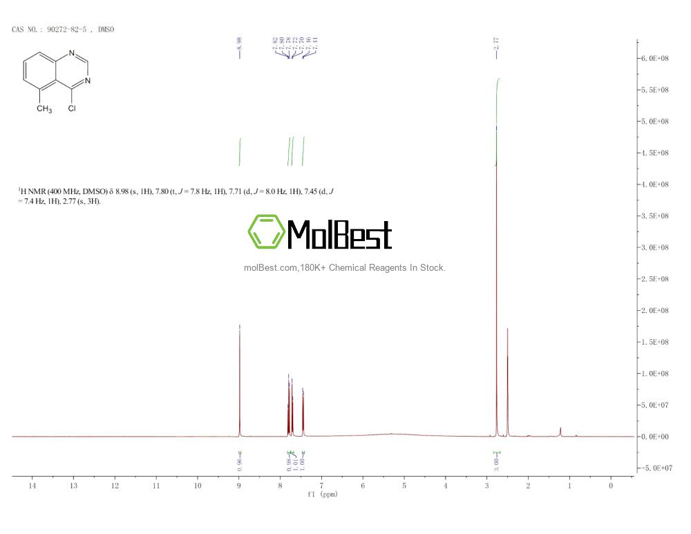 Espectro de teste de amostra física (NMR) de 90272-82-5