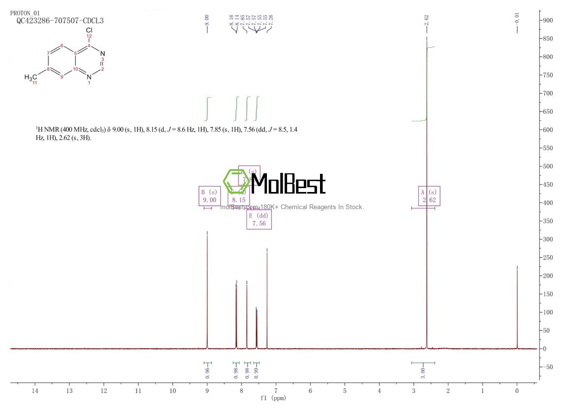 Espectro de teste de amostra física (NMR) de 90272-83-6