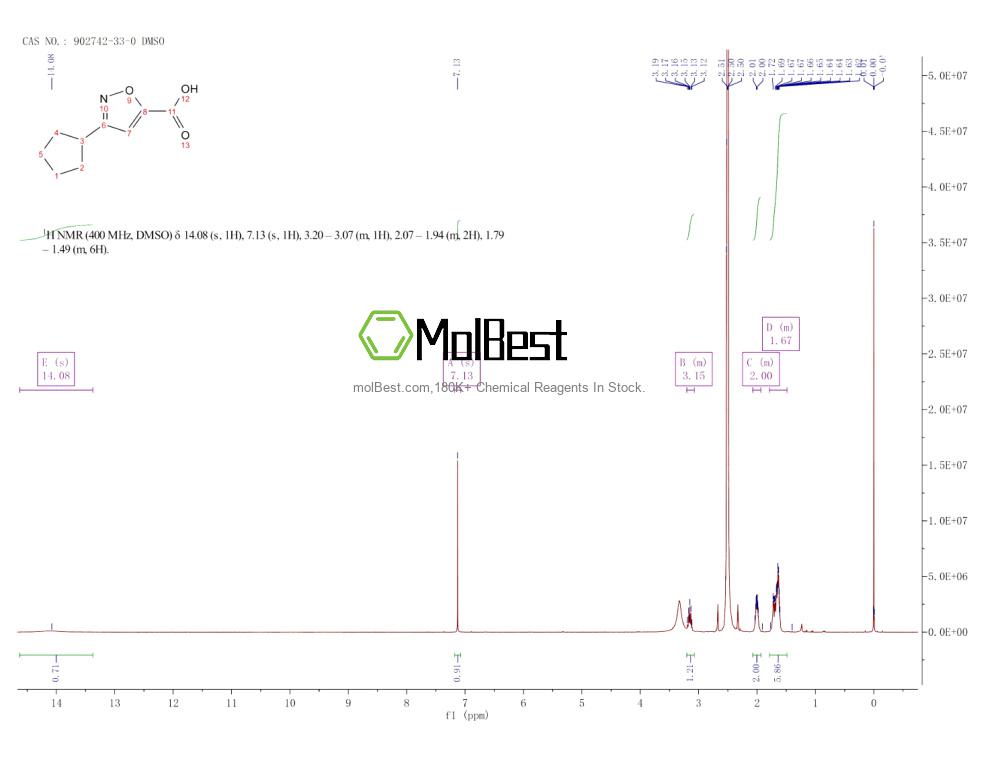 Espectro de teste de amostra física (NMR) de 902742-33-0