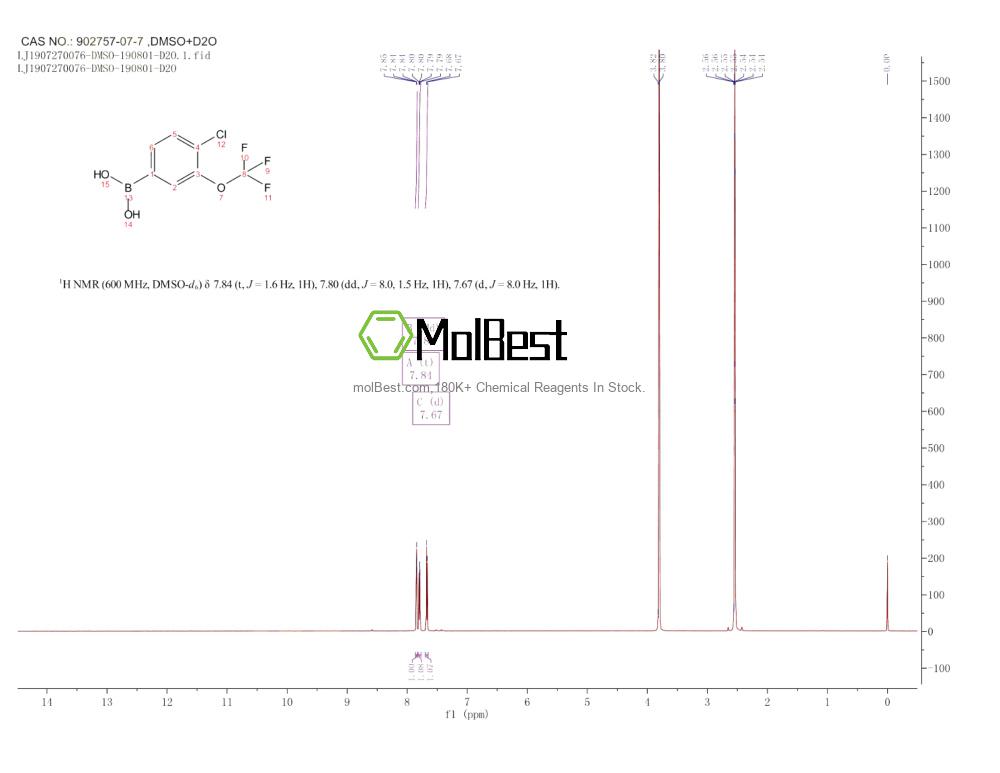 Espectro de teste de amostra física (NMR) de 902757-07-7