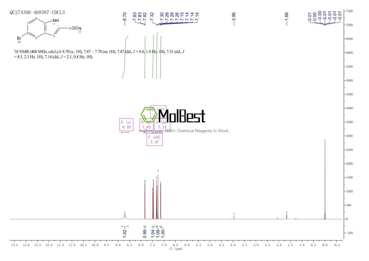 Espectro de teste de amostra física (NMR) de 902772-13-8
