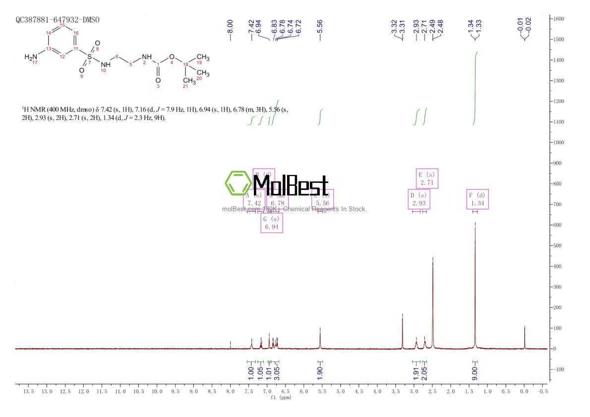 Espectro de teste de amostra física (NMR) de 902775-92-2