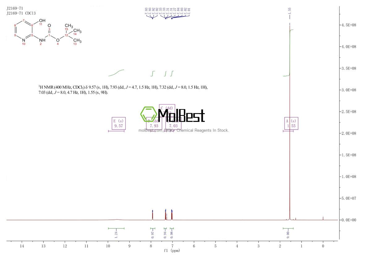 Espectro de teste de amostra física (NMR) de 902835-93-2