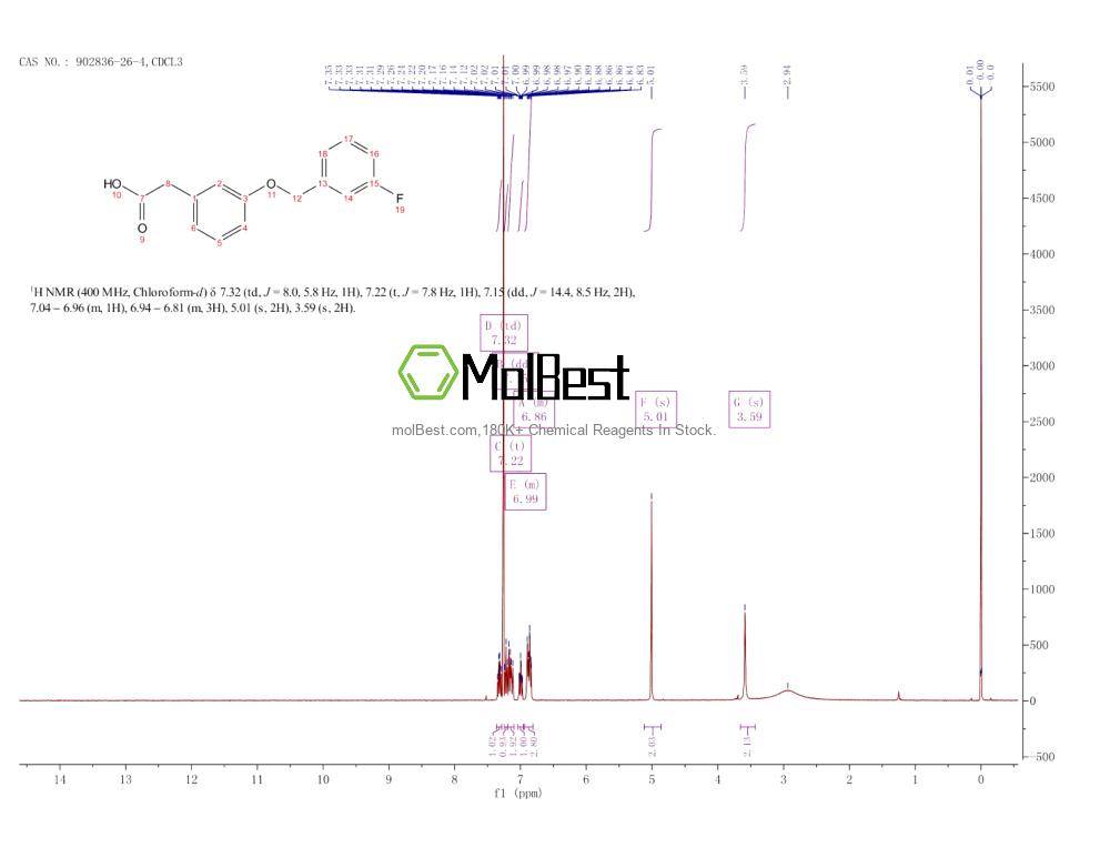 Espectro de teste de amostra física (NMR) de 902836-26-4