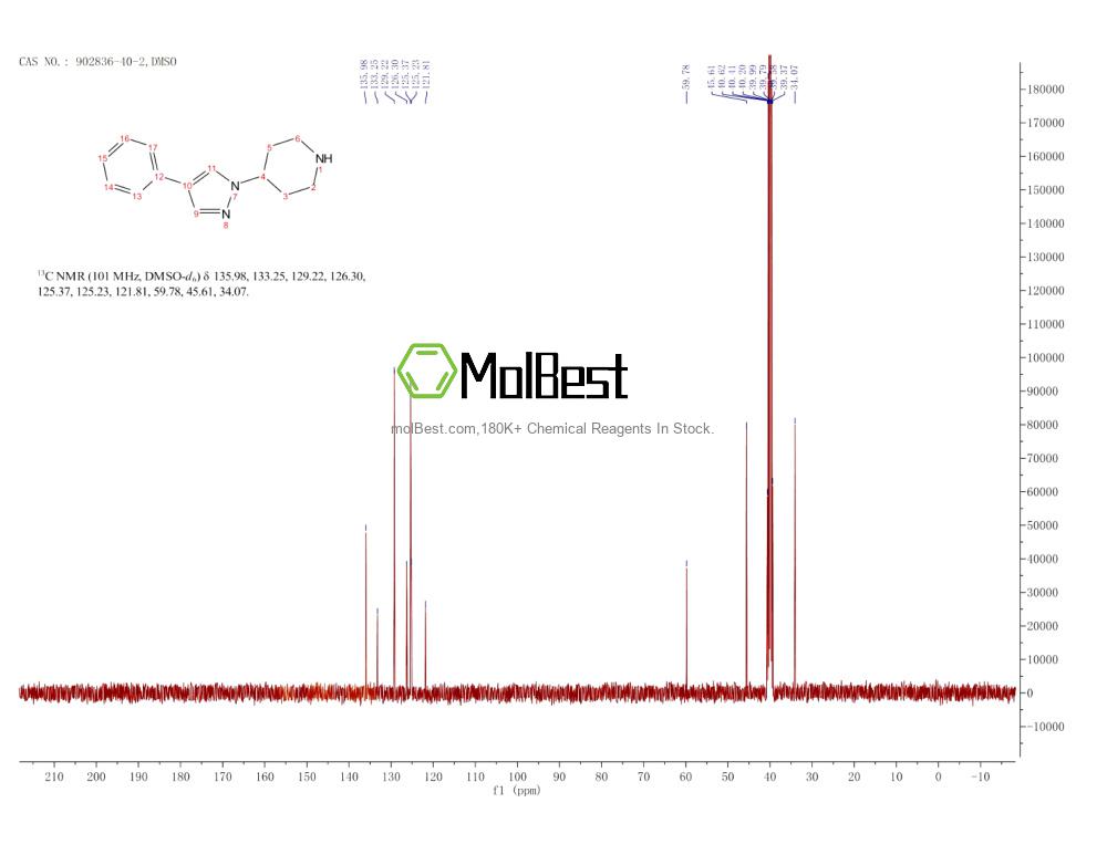 Espectro de teste de amostra física (NMR) de 902836-40-2