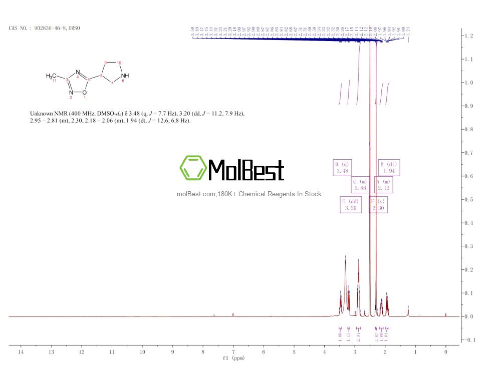 Espectro de teste de amostra física (NMR) de 902836-46-8
