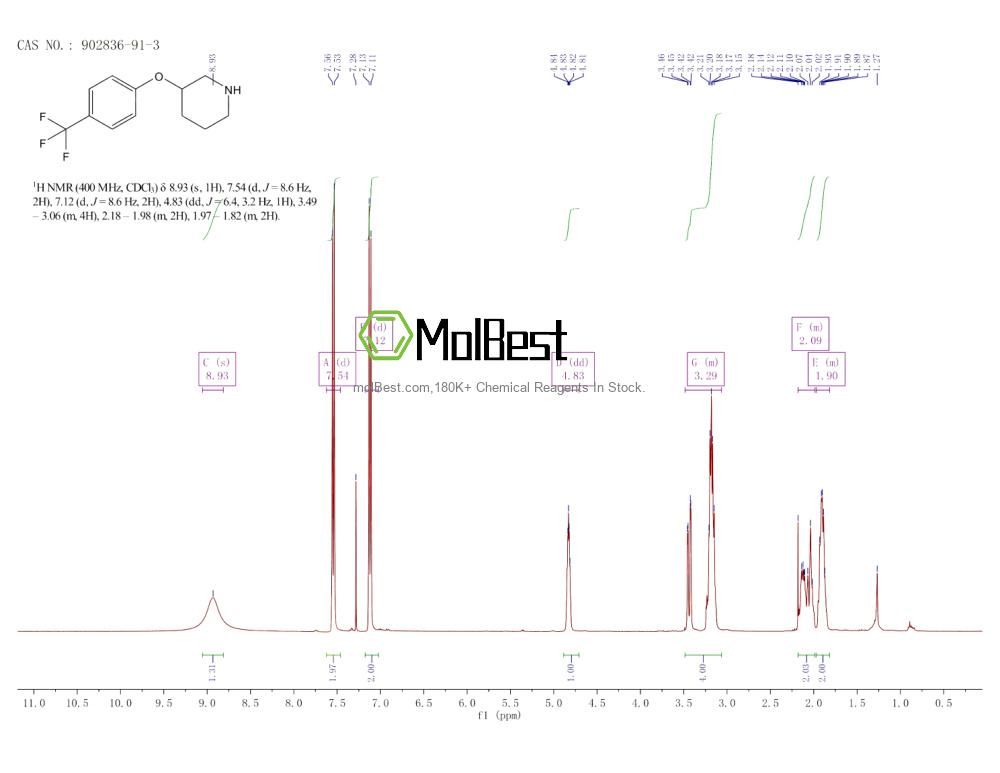 Espectro de teste de amostra física (NMR) de 902836-91-3