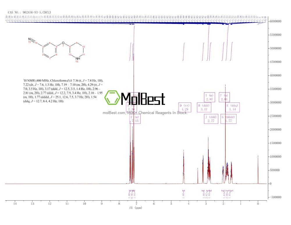 Espectro de teste de amostra física (NMR) de 902836-93-5