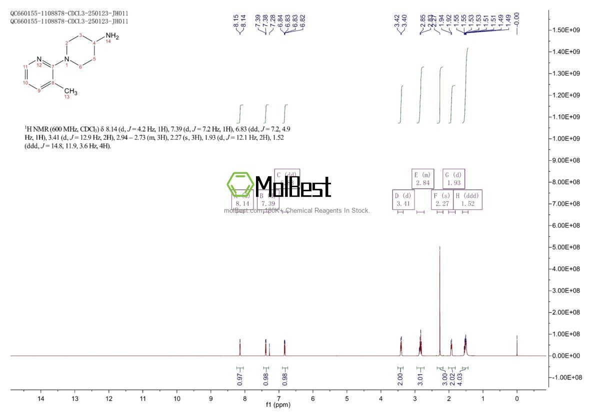 Espectro de teste de amostra física (NMR) de 902837-09-6
