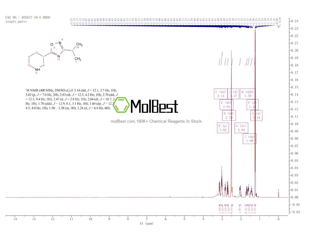 Espectro de teste de amostra física (NMR) de 902837-19-8