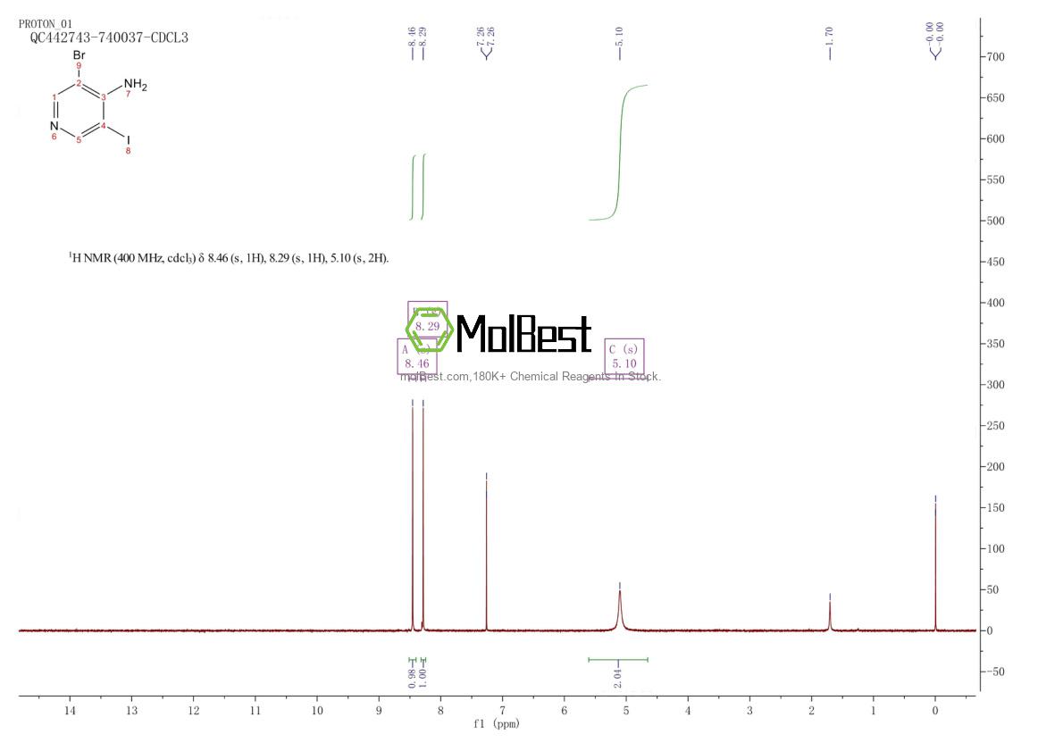 Espectro de teste de amostra física (NMR) de 902837-39-2