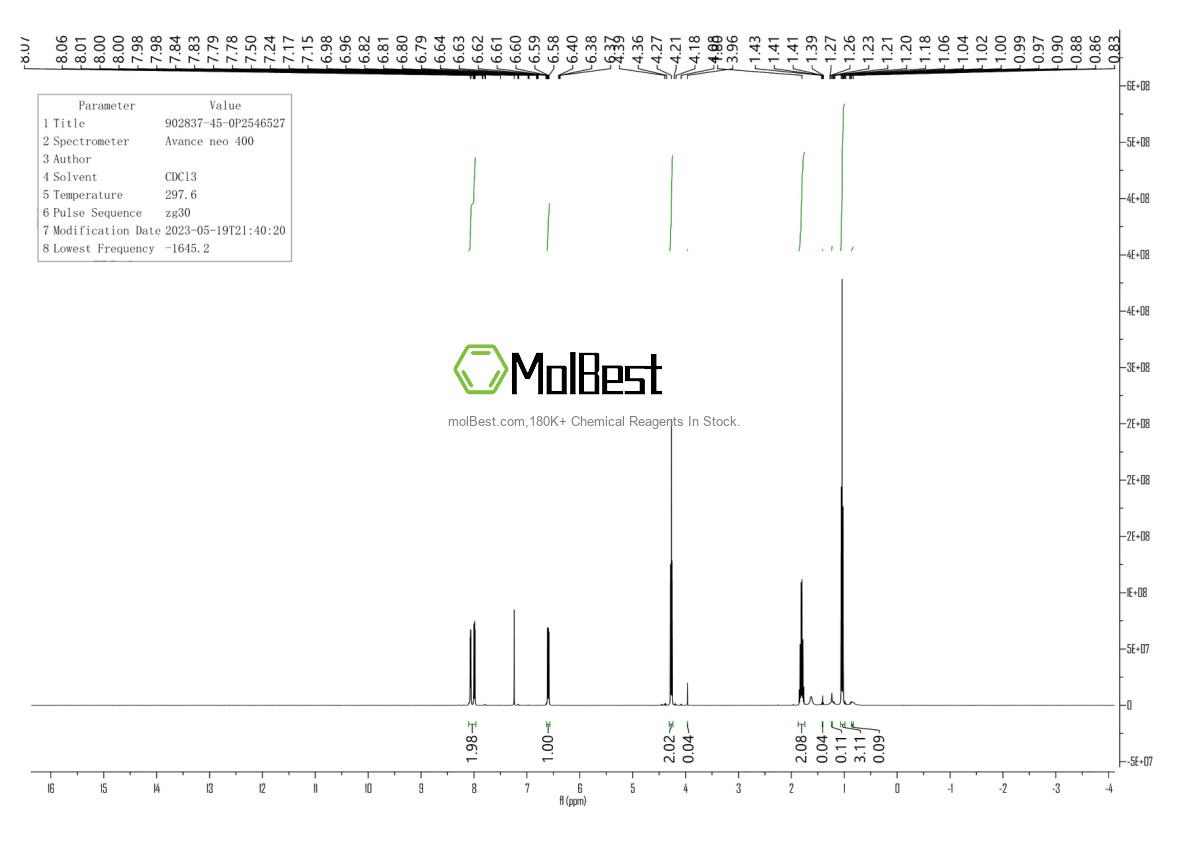 Espectro de teste de amostra física (NMR) de 902837-45-0