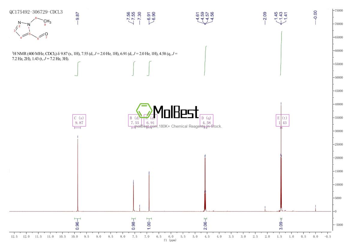 Espectro de teste de amostra física (NMR) de 902837-62-1