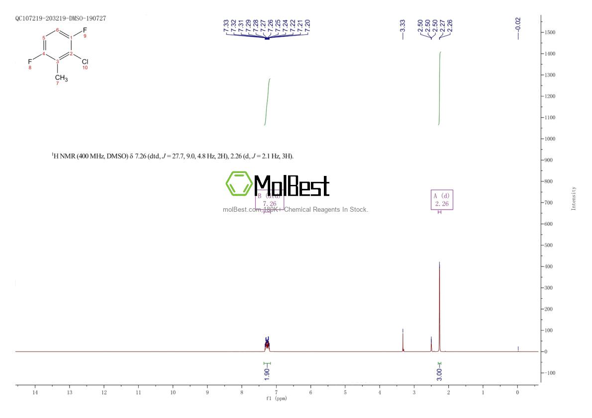 Physical sample testing spectrum (NMR) of 90292-64-1