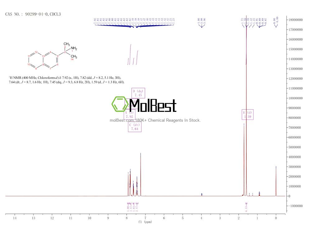 Physical sample testing spectrum (NMR) of 90299-04-0