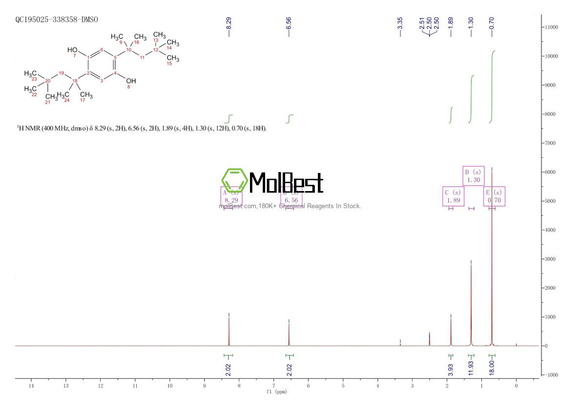Physical sample testing spectrum (NMR) of 903-19-5