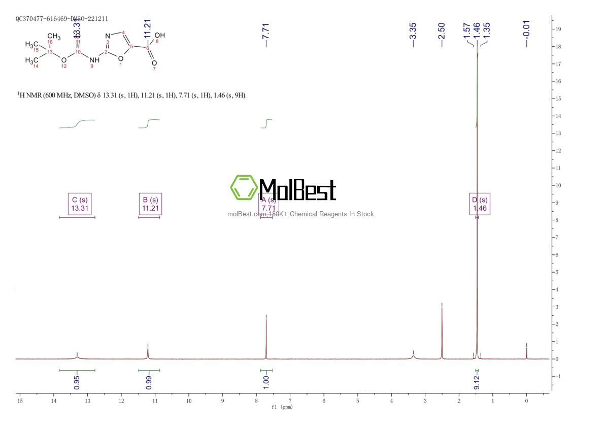 Physical sample testing spectrum (NMR) of 903094-60-0