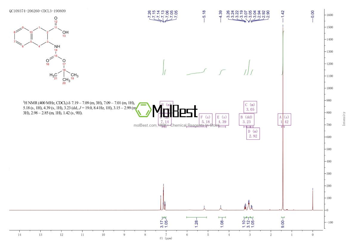 Physical sample testing spectrum (NMR) of 903094-83-7