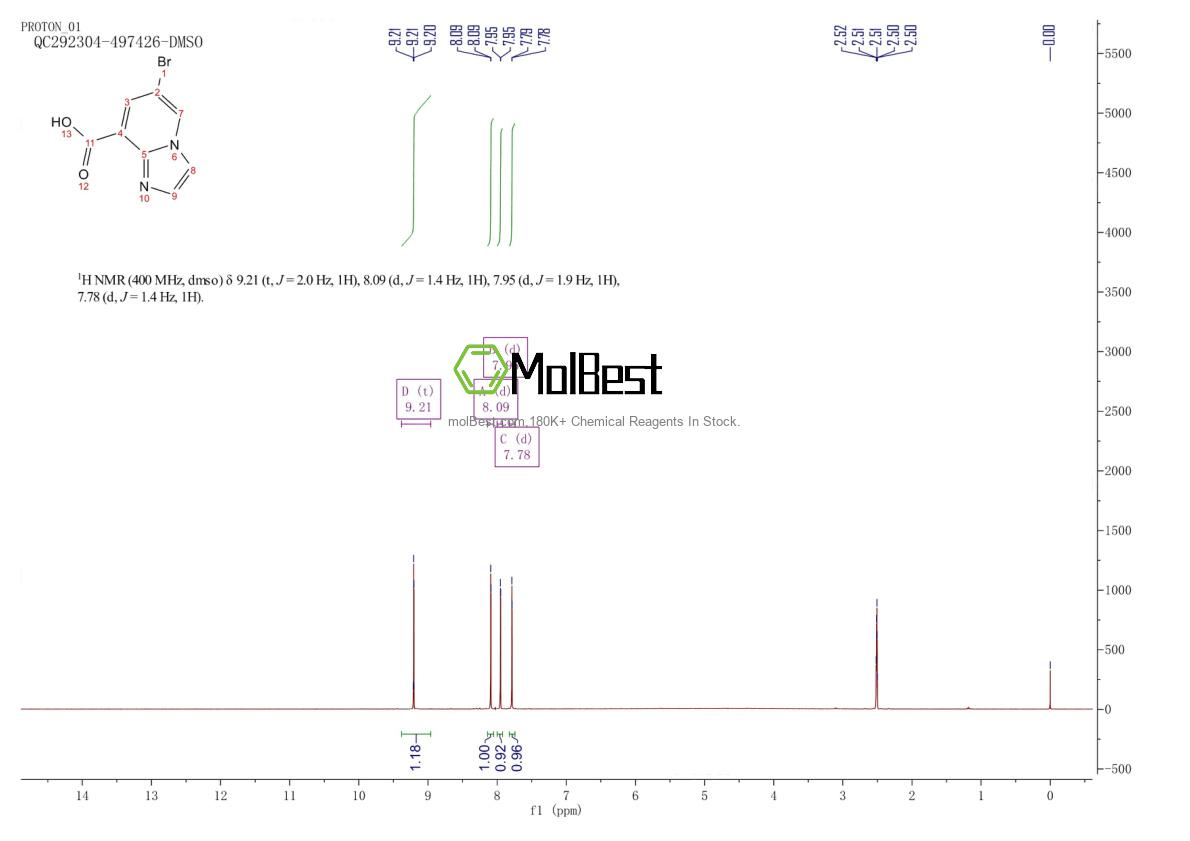 Physical sample testing spectrum (NMR) of 903129-78-2