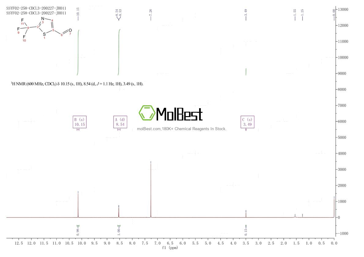 Physical sample testing spectrum (NMR) of 903130-38-1