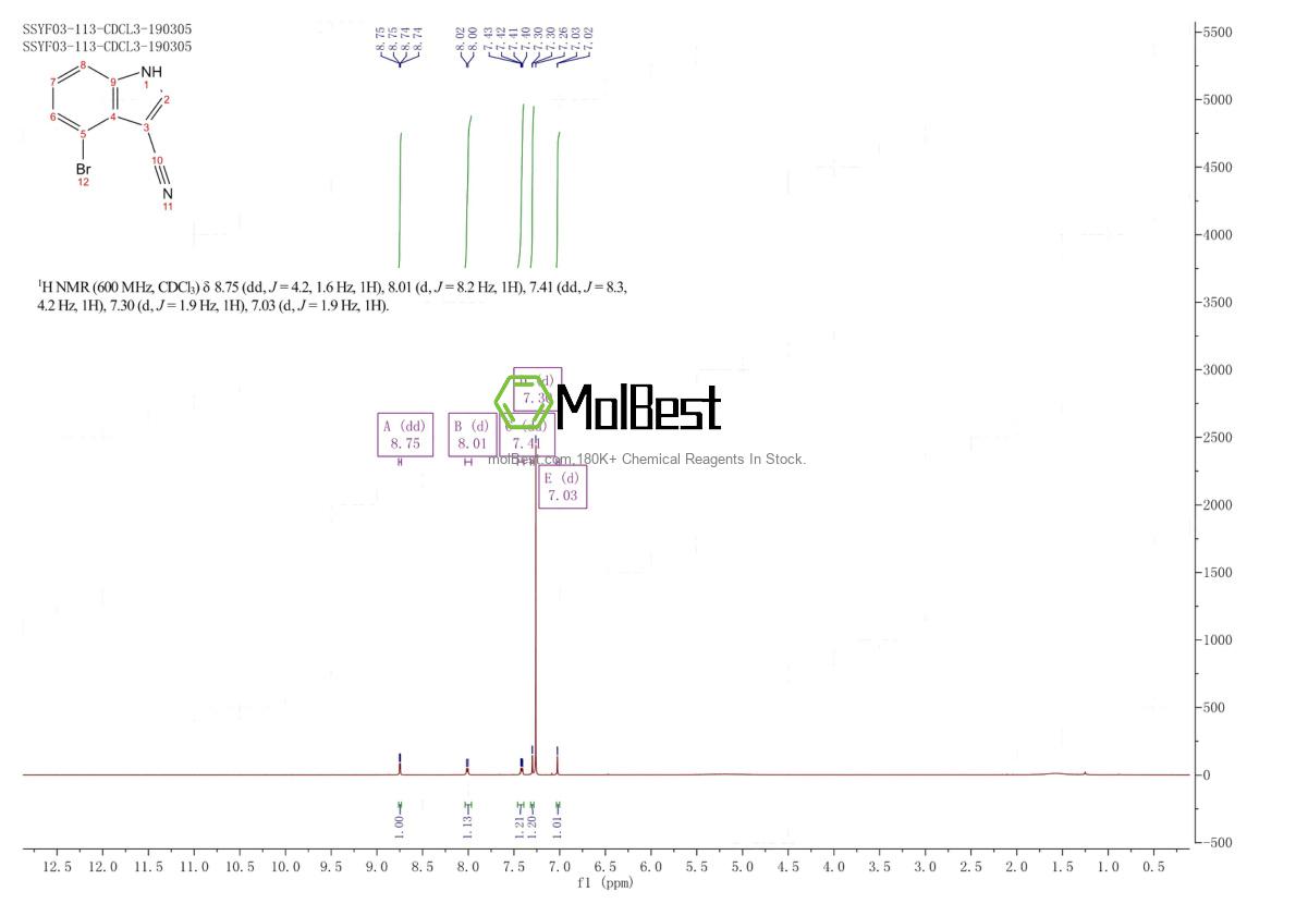 Physical sample testing spectrum (NMR) of 903131-13-5
