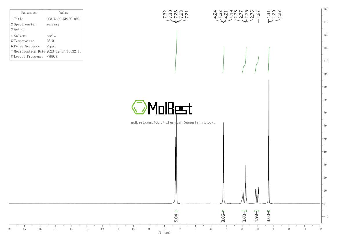 Physical sample testing spectrum (NMR) of 90315-82-5